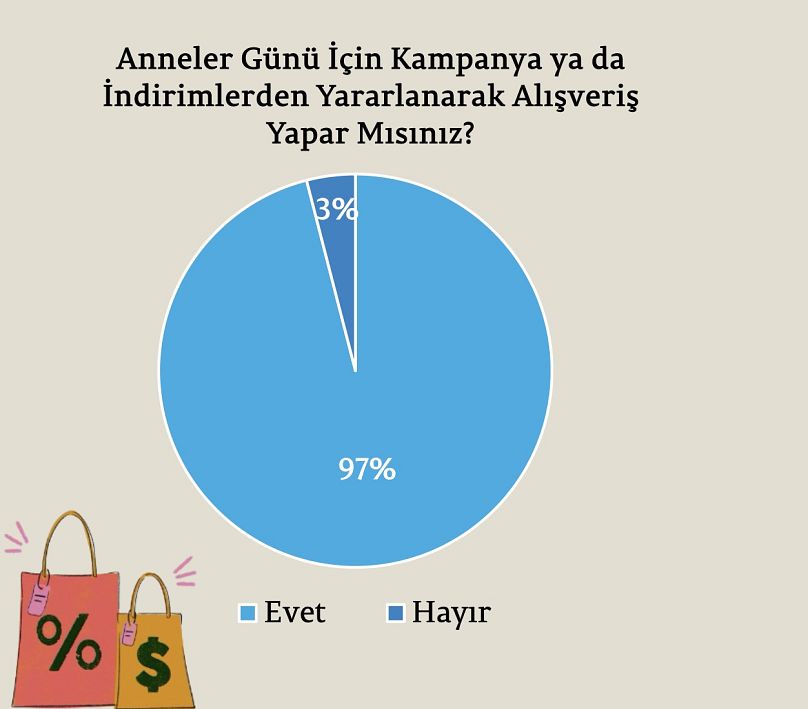 Tüketim tablosu