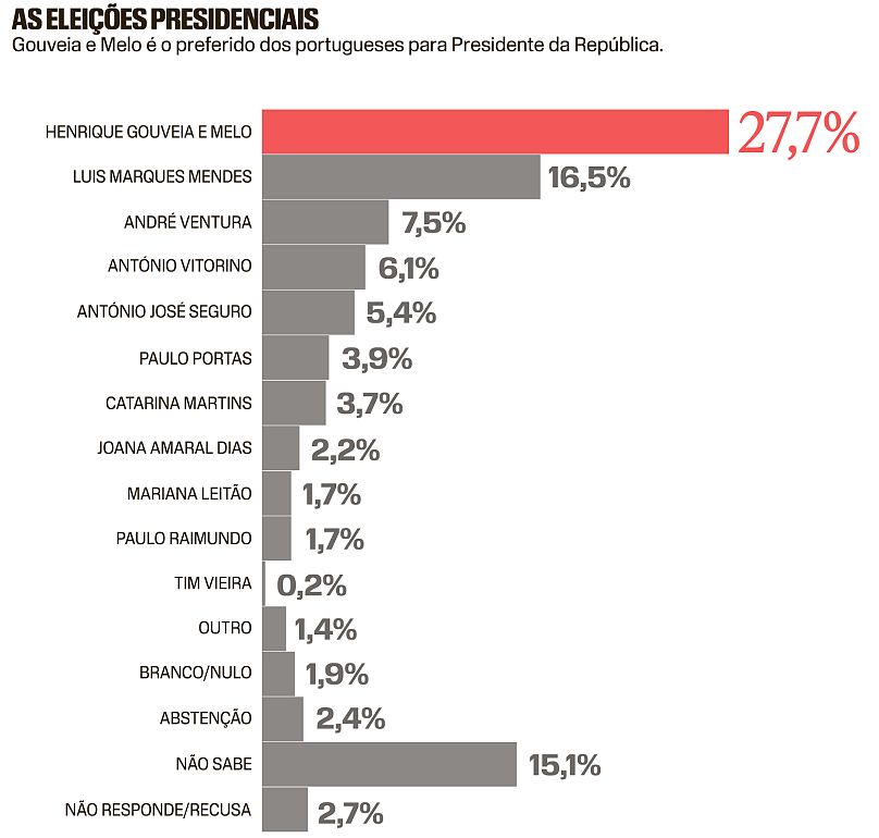 Eleições presidenciais 