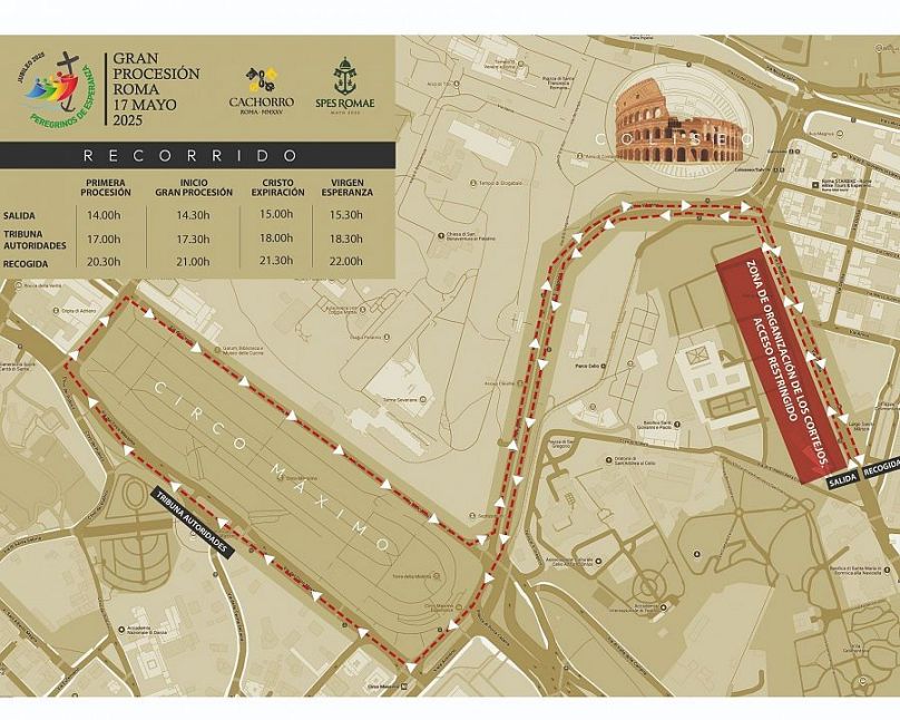 Recorrido de la procesión