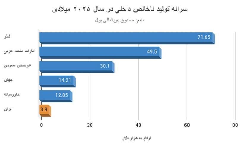 یورونیوز فارسی
