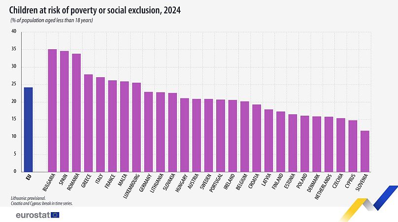 Πίνακας eurostat όλων των χωρών