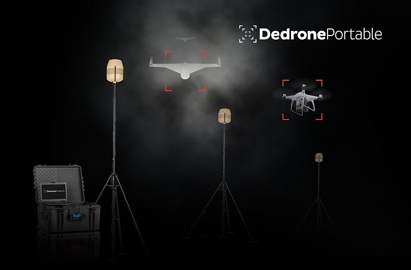 A Dedrone eszköz
