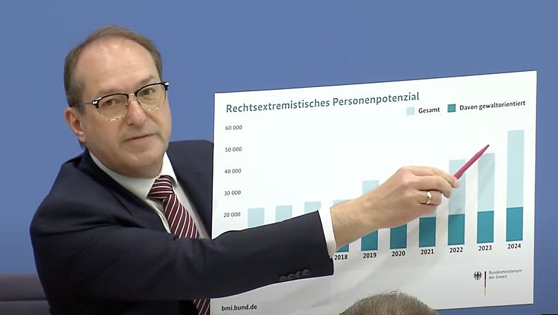 Am Dienstagmittag stellte Bundesinnenminister Alexander Dobrindt (CSU) den Verfassungsschutzbericht vor.