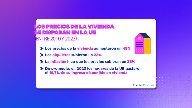 Precios de la vivienda en la UE-Eurostat