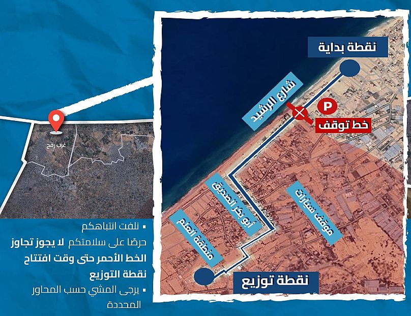 نقاط توزيعع المساعدات في غزة