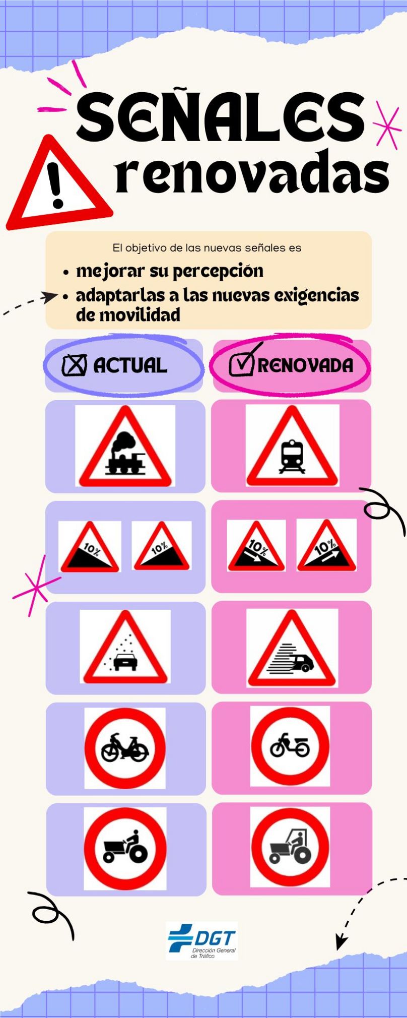 Fuente: DGT