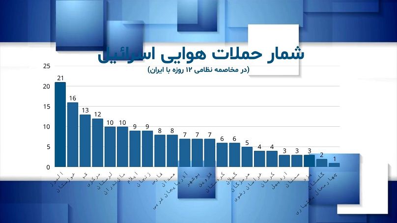 شمار حملات اسرائیل به ۲۳ استان ایران