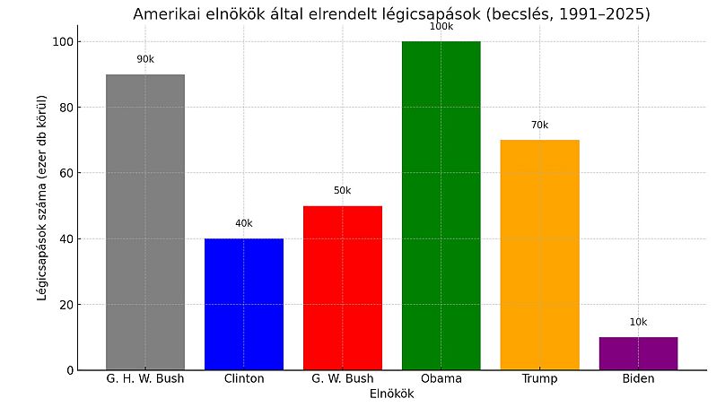 Joe Biden a sereghajtó