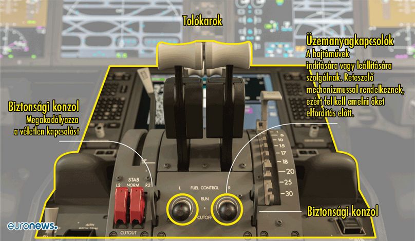 Az üzemanyagkapcsolók és biztonsági mechanizmusuk