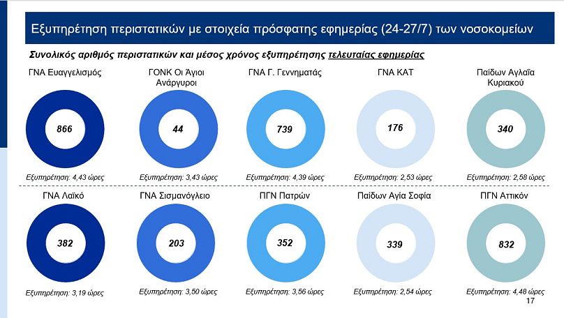 Πίνακας 3