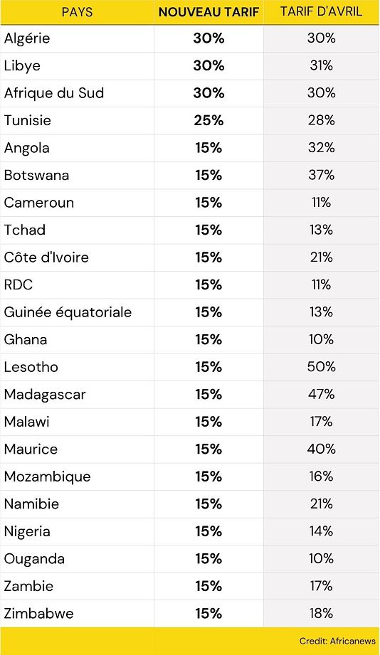 Droits de douane