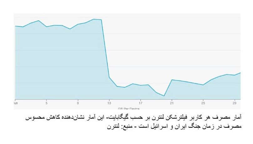 یورونیوز فارسی