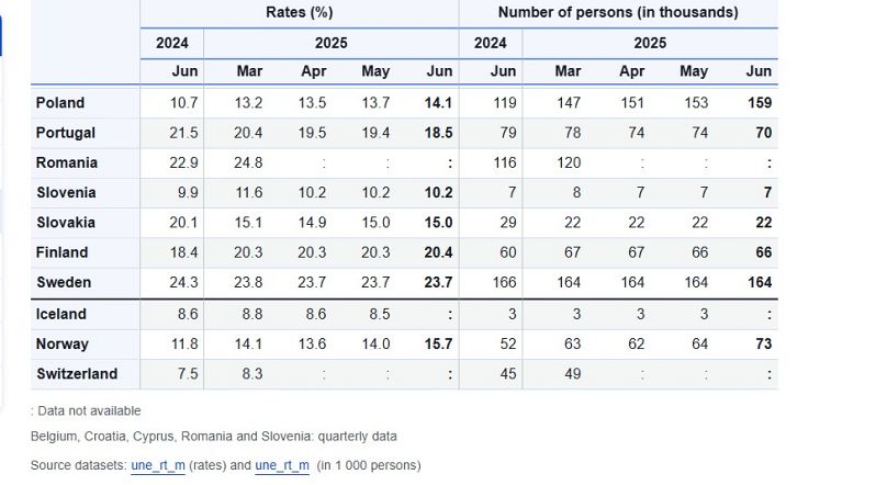 Ανεργία των νέων