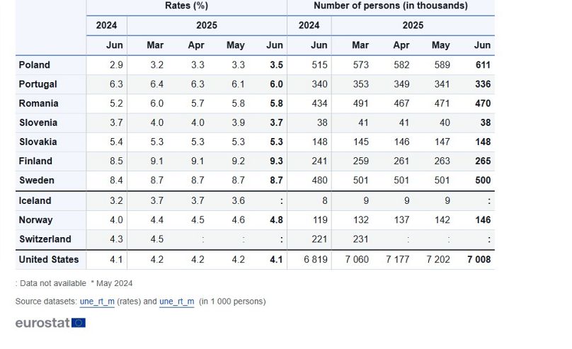 Ανεργία με βάση το φύλο