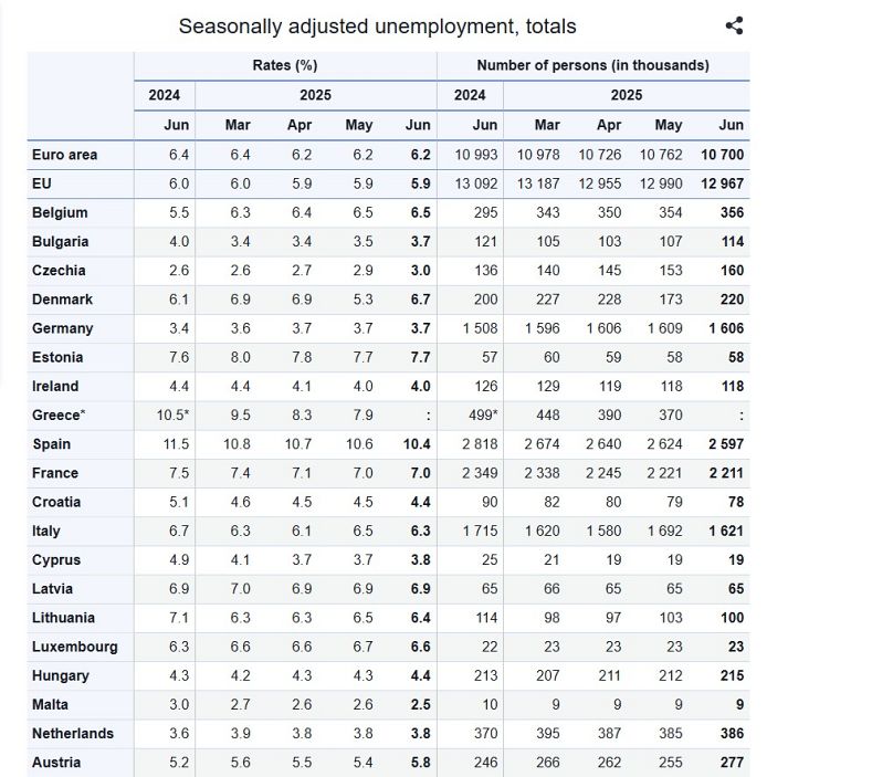Ανεργία με βάση το φύλο