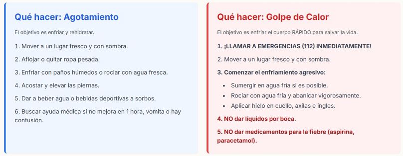 Qué hacer ante agotamiento por calor o golpe de calor