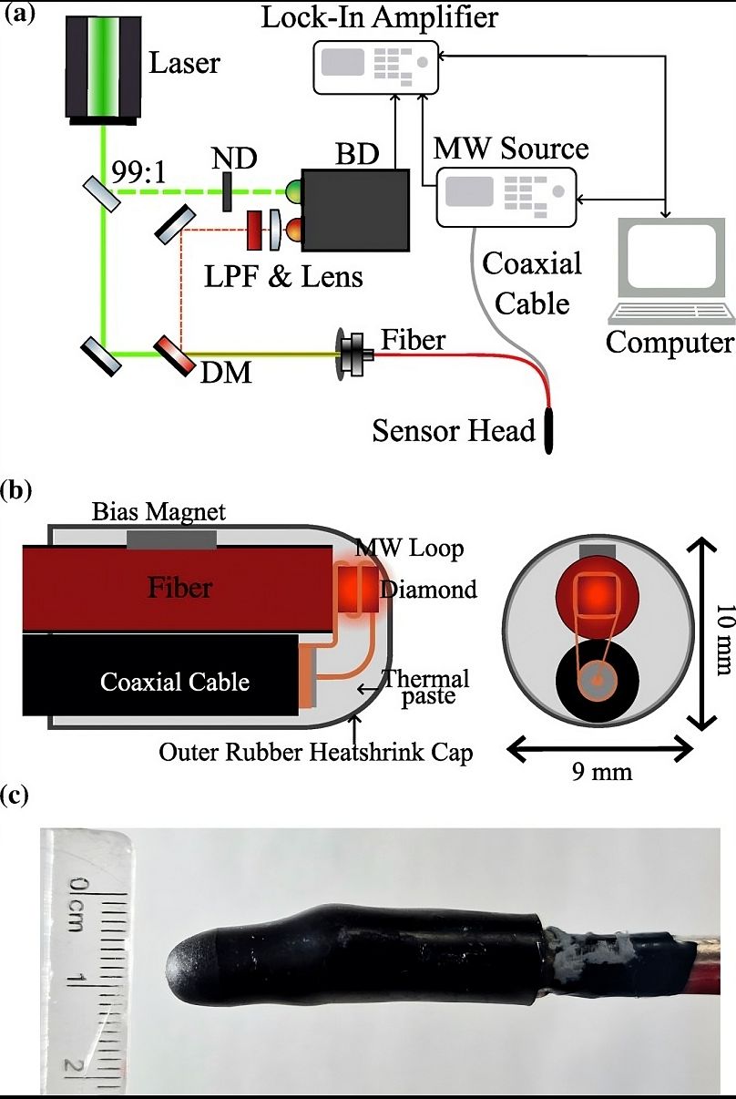 Sensor magnético con punta de diamante