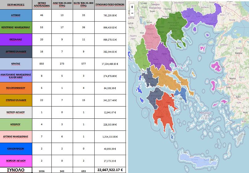 Πίνακας καταλογισθέντων παραβάσεων ανά περιφέρεια