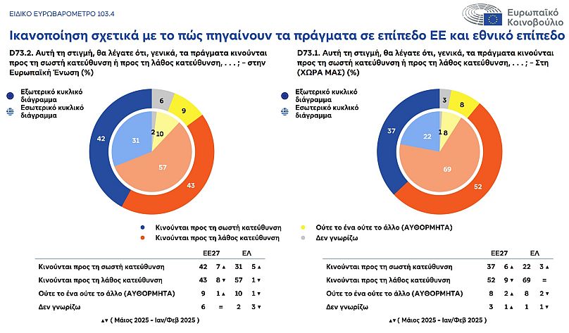Βαθμός ικανοποίησης των Ελλήνων