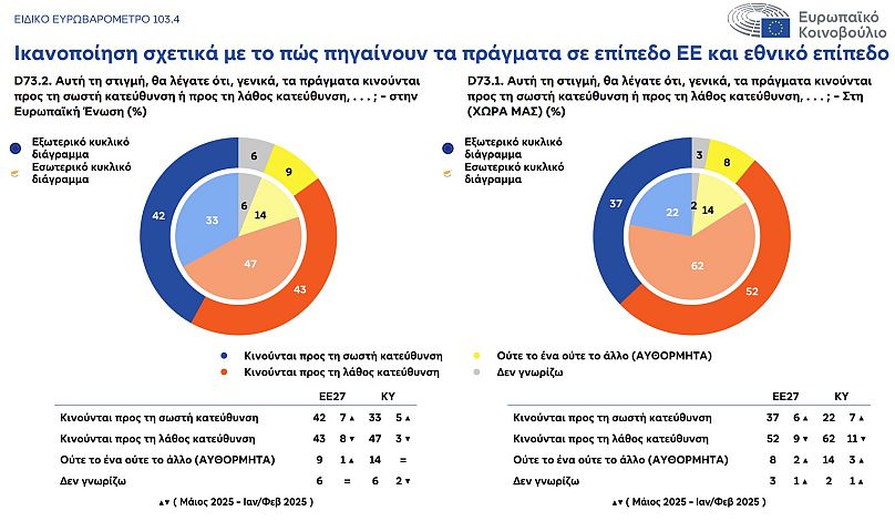 Ικανοποίηση Κυπρίων πολιτών