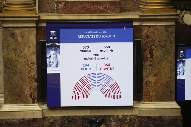 Un tableau d'affichage à l'Assemblée nationale affiche les résultats d'un vote de motion de censure