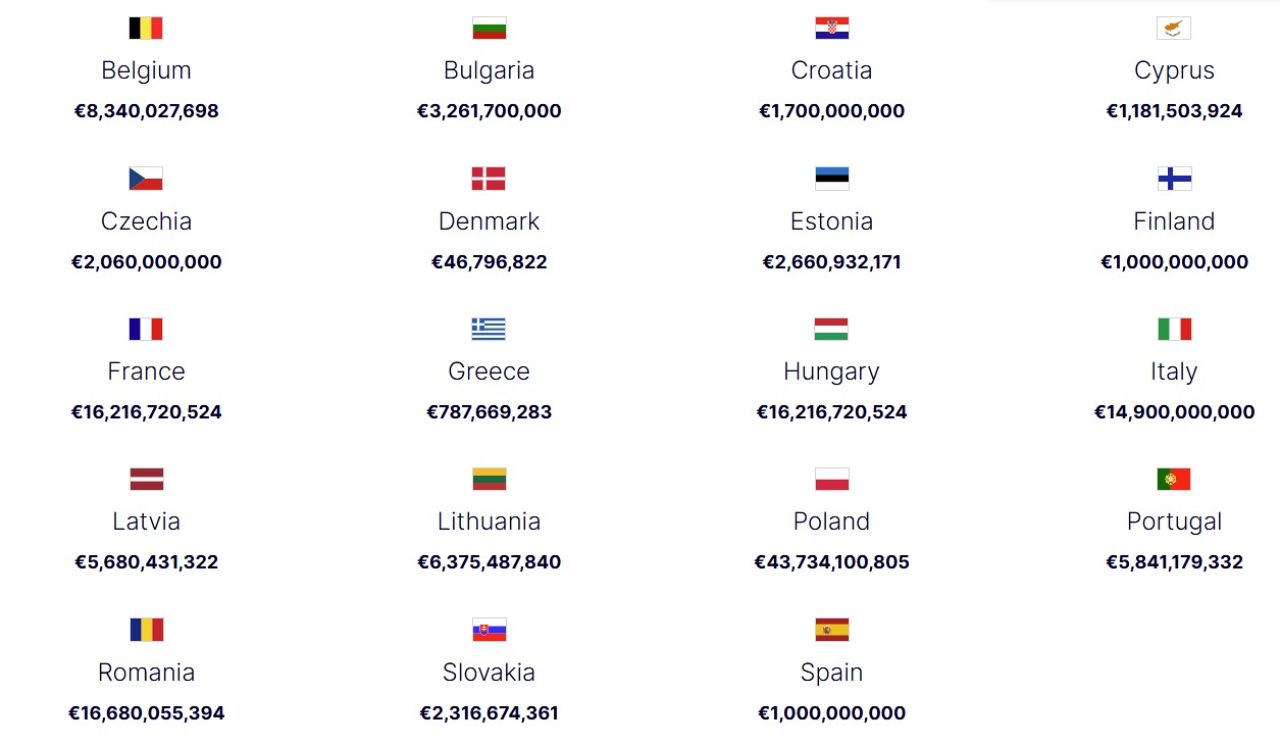 Tentative allocation of SAFE loans per member states