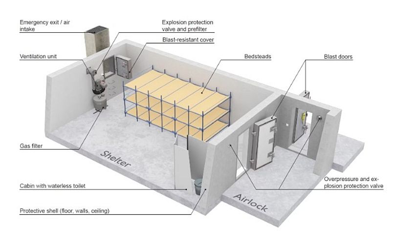 A Swiss bunker