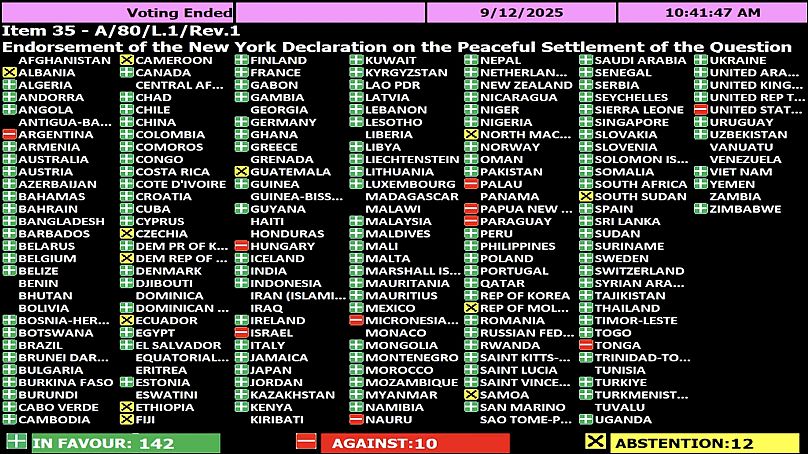Onu, voto mozione due Stati 