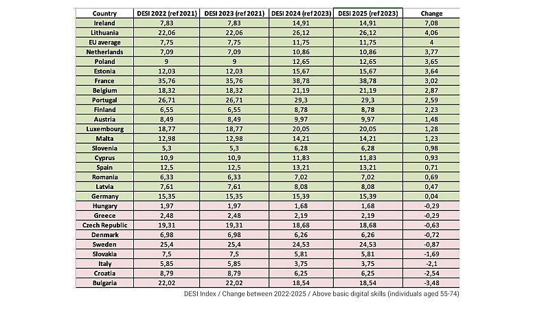 DESI data 