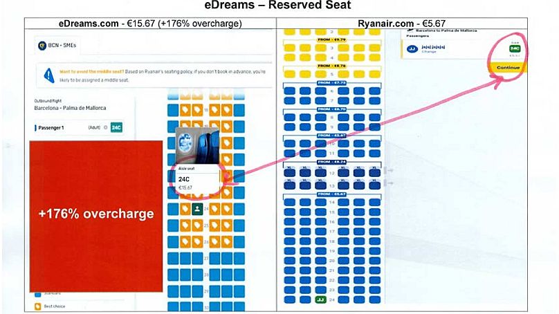 This image shows the difference in price of reserving seats on a select flight between eDreams and Ryanair.