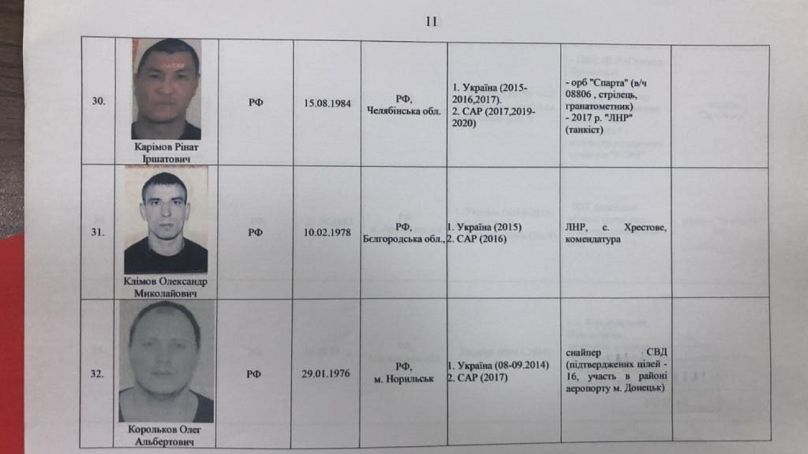 Az SZBU listát állított össze azokról, akiket az első csoportban szerettek volna látni 