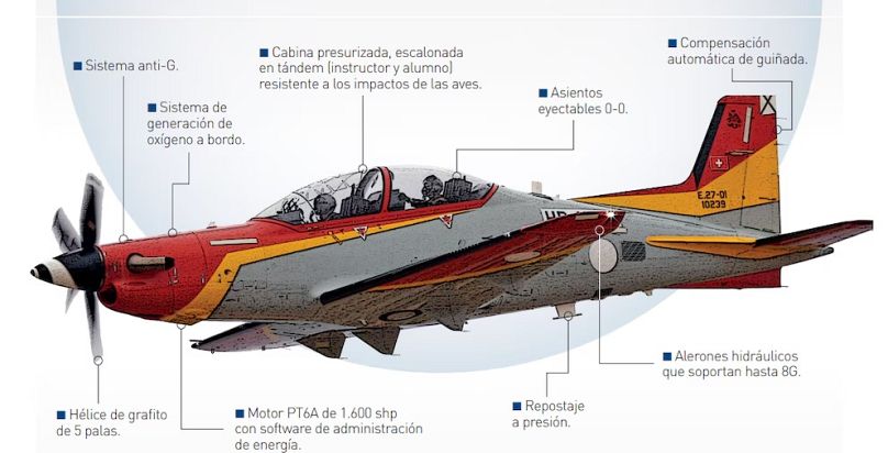 Pilatus PC-21, avión acrobático de la Formación Mirlo