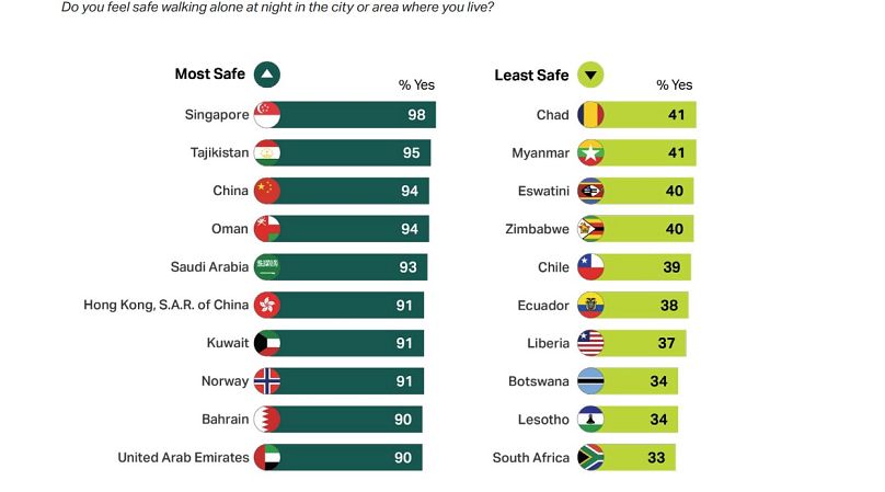The Global Safety Report