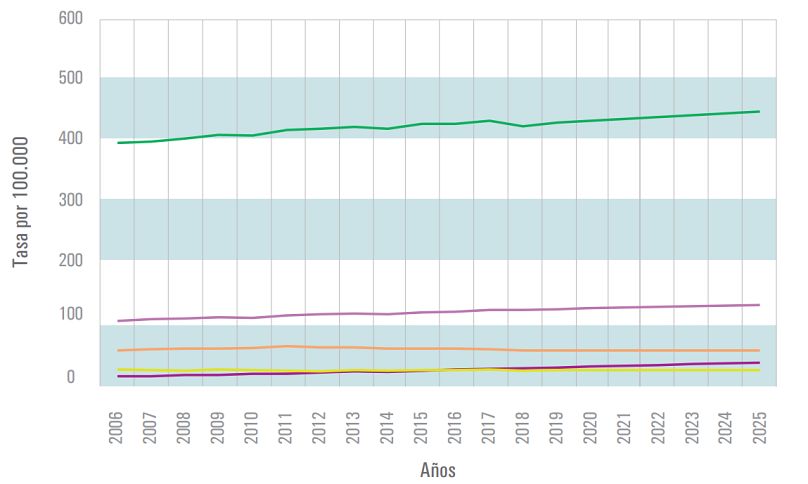 Casos de cáncer en España, histórico (Línea rosa, cáncer de mama)
