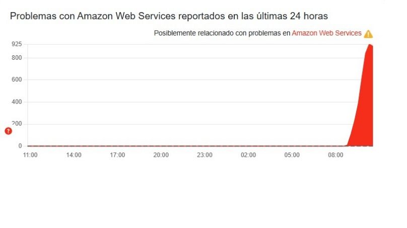 Captura de pantalla de Down Detector