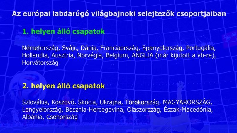 A világbajnoki selejtezők európai csoportjainak jelenlegi első és második helyezett csapatai