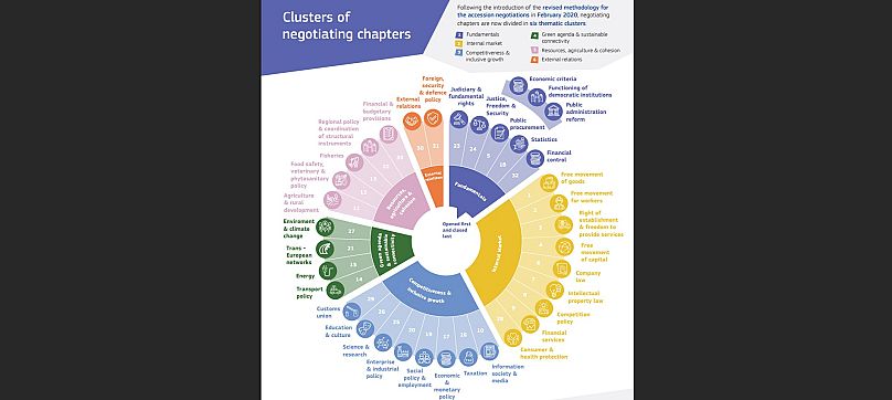 Cluster di capitoli negoziali