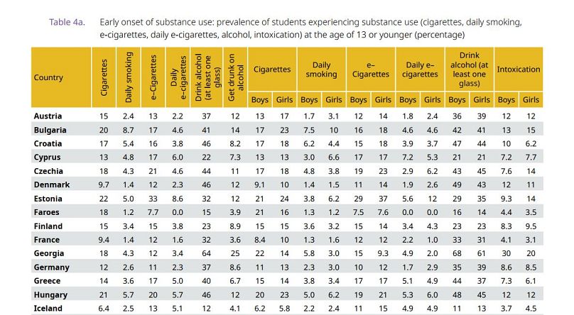 Substance use