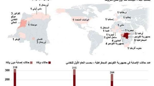 الكونجو تبدأ حملة تطعيم ضد الإيبولا يوم الاثنين الكونجو تبدأ حملة تطعيم ضد الإيبولا يوم الاثنين