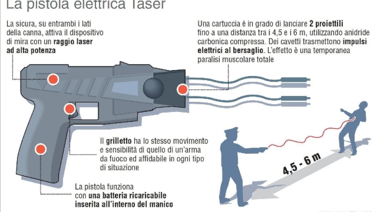 Parte la sperimentazione del taser, la pistola elettrica. Ecco come  funziona 