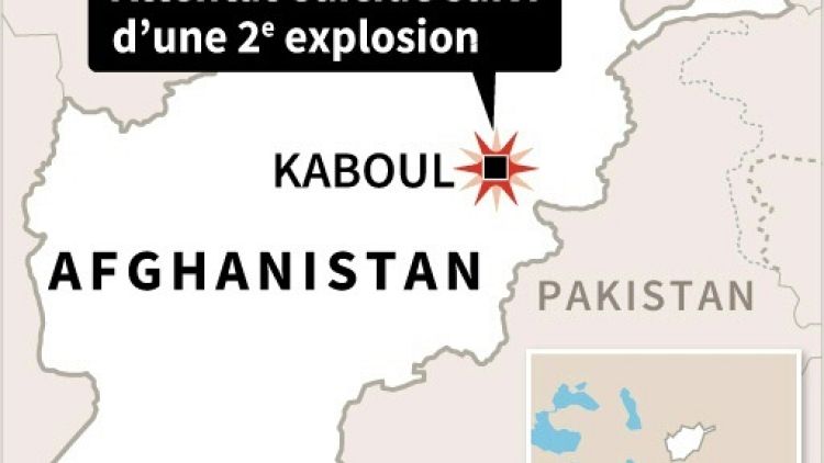 Au moins 14 morts dans un double-attentat à Kaboul 