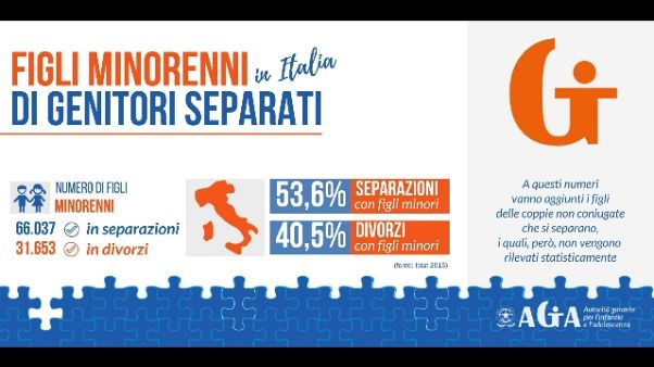 Nasce Carta diritti figli di separati Nasce Carta diritti figli di separati