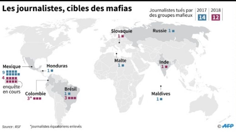 Les journalistes, cibles des mafias