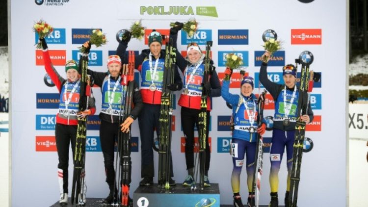 Biathlon: la Norvège remporte le relais mixte simple de Pokljuka, la France 4e