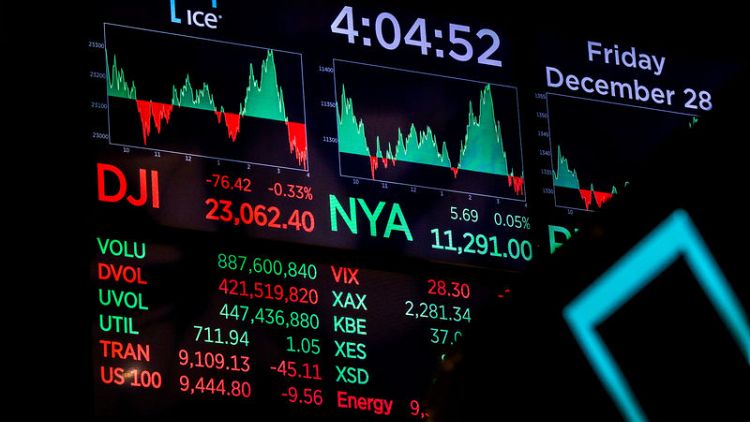 Wall Street may gain Monday but unlikely to mute December losses
