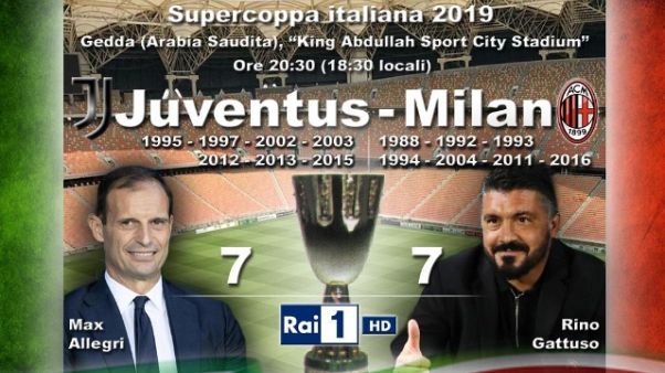 Milan a Gedda, su Twitter profilo arabo Milan a Gedda, su Twitter profilo arabo