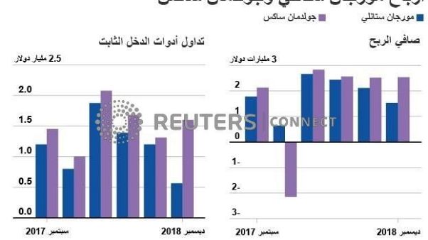 أرباح مورجان ستانلي الفصلية ترتفع إلى أكثر من المثلين أرباح مورجان ستانلي الفصلية ترتفع إلى أكثر من المثلين