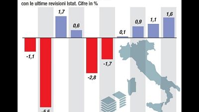 Chiesto rinvio Aula per semplificazioni