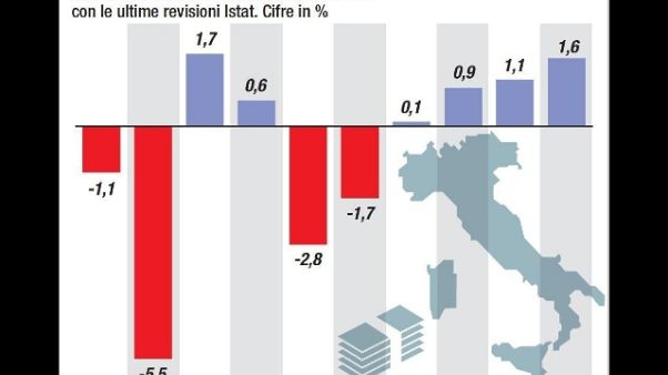 Chiesto rinvio Aula per semplificazioni Chiesto rinvio Aula per semplificazioni