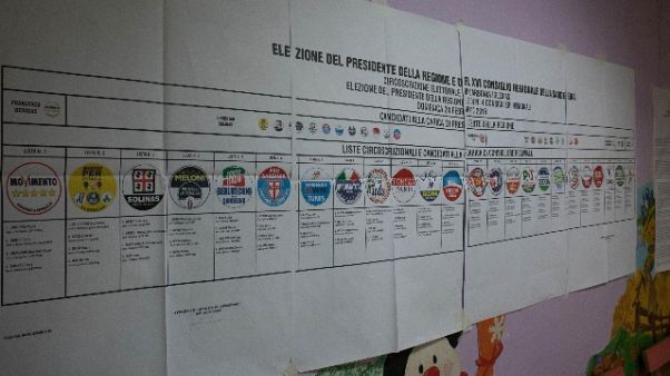 Sardegna: alle 12 affluenza del 16,7% Sardegna: alle 12 affluenza del 16,7%